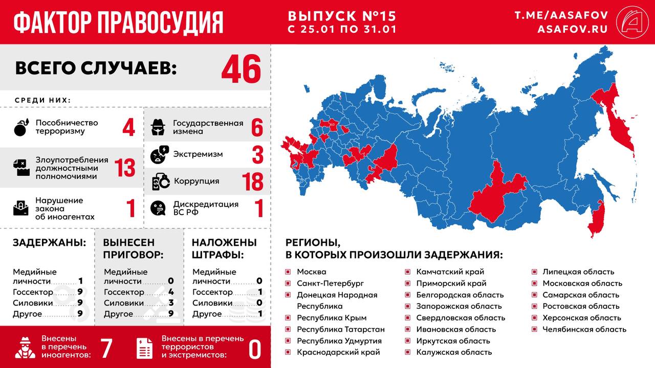 Фактор правосудия. Выпуск № 15